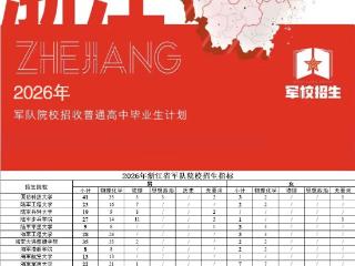计划公布！18所院校，394人！