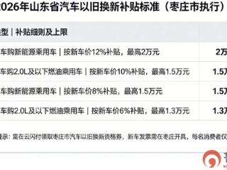枣庄落实省2026汽车以旧换新补贴政策 多重购车福利可叠加享受