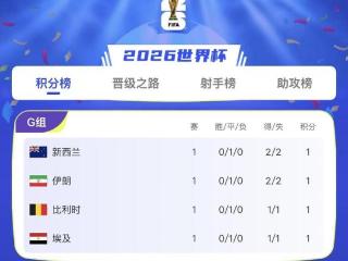 世界杯午报丨伊朗2-2战平新西兰 亚洲球队依旧保持不败