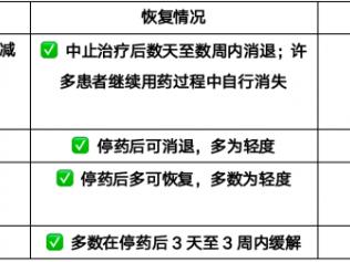 非那雄胺不良反应：为什么会出现？应该恐惧吗？停药能恢复吗？