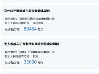共125.69亿元！中原医学科学城面向民间资本推介一批优质项目