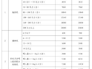 最高补贴8万元！浙江这项补贴的新政策来了