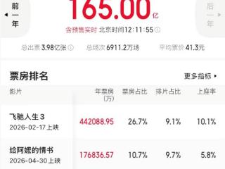 电影“端午档”开启 多元题材影片齐亮相