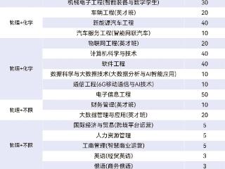考生速看！哈尔滨华德学院2026年河南招生计划发布