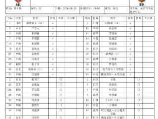 东北超｜吉林德比首发阵容出炉