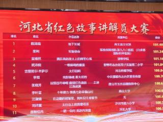 速看！河北省红色故事讲解员大赛初赛（社会组）晋级名单来了