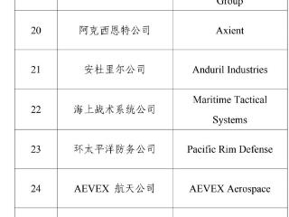 财政部：在政府采购活动中对46家美国企业采取相关措施