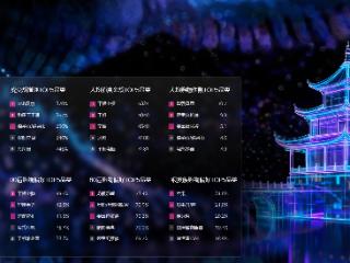 客单价全国第6！贵州人今年618都买了啥？