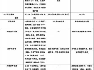 做了植发就没事了吗？先搞清楚原生发还会不会掉