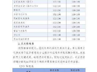 河北2026年高考分数线公布！