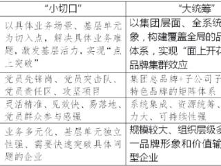 国有企业党建品牌建设的实践探索