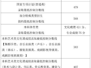 海南2026年高考分数线公布