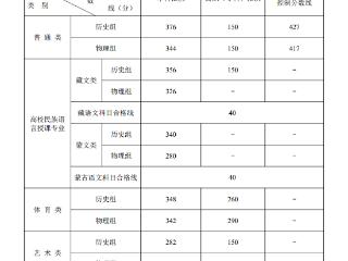 青海2026年高考分数线公布