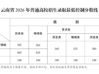 云南2026年高考分数线公布