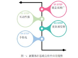 事业单位思政宣传中新媒体的运用研究