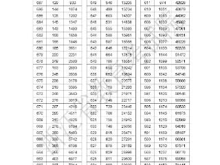 刚刚，2026浙江高考成绩分数段表发布!