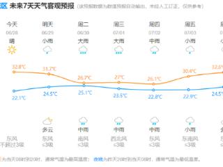 明起连续4天，杭州大雨到暴雨，局部大暴雨