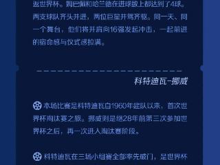 法国挪威登场 哈兰德与姆巴佩明日并肩冲击16强