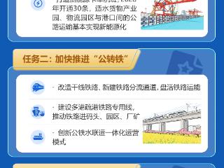 一图读懂丨@河南卡友 你的换车补贴、零碳通道、充换电站都在这一张图里