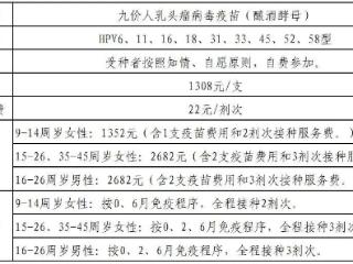 【十载院庆·惠民守护】青岛西海岸新区慧康社区卫生服务中心HPV+带状疱疹疫苗惠民接种活动启动