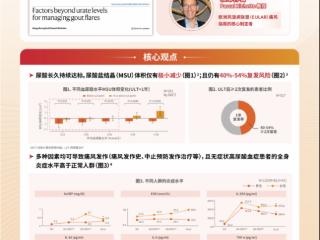 痛风不疼就等于好了？专家提醒：忽视尿酸干预，复发和肾损伤风险仍在