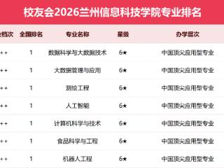 高招全服务丨兰州信息科技学院2026招生简章发布，计划招收3721人