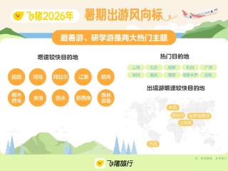 暑假出游大军已出发！飞猪：带娃人青睐“一价全包”、大学生爱上“随机目的地”