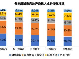 58同城、安居客发布《2026年百万房产经纪人生存报告》：超六成经纪人业务指标增长，行业景气度持续回升
