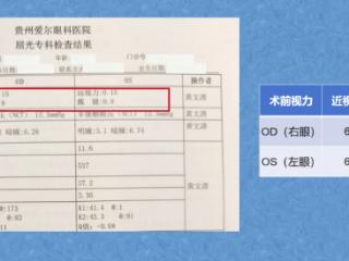 分数和视力，他全要！680+分的高考学霸，在贵州爱尔靠全光塑把视力提升到了1.5