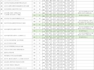 大量学校分数线比去年下降2-5分，有的微涨！杭州第一批中本一体分数揭晓