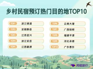 “Country Stay”火热 安徽一地入选乡村民宿预订热门目的地第二位