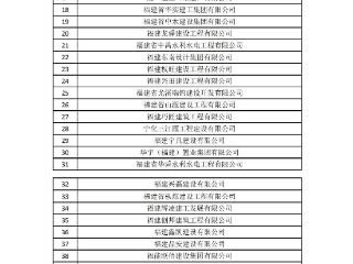 58家！三明市2026年度建筑业龙头企业名单公布