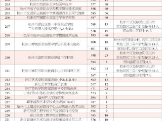 杭州女生中考626分，被中本一体化录取 中职毕业直升浙江理工大学！