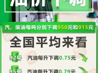 油价大幅调整！