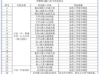 涉及53处优化路口，六安信号灯已进入“暑假模式”