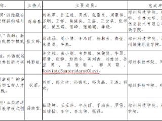 郑州科技学院获5项省级教学成果奖 实现特等奖历史性突破
