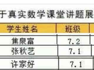 临沂第六中学七年级学生在兰山区初中数学基于真实课堂讲题活动中斩获佳绩