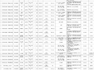 108人！杭州事业单位公开招聘
