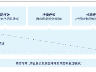 尘螨过敏脱敏治疗用什么药好？屋尘螨制剂对双螨同样有效
