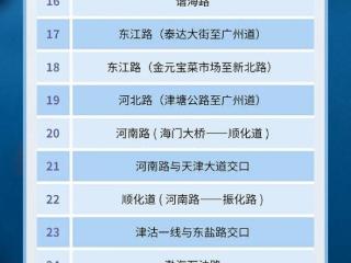 【一图】滨海新区低洼易积水道路汇总 扫码阅读手机版
