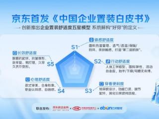 国内首个企业置装白皮书发布：以“舒适度”重新定义“工装”