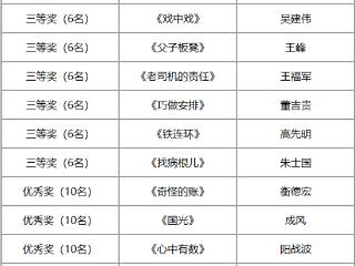 第二届“清风鹏城”廉洁主题剧本征集评选活动获奖结果揭晓