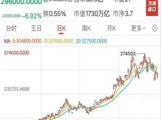 三星电子二季度业绩暴增18倍 预计今年利润超过前40年总和，为何股价反而下跌？
