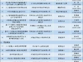 30个场景！河南发布人工智能应用场景机会清单