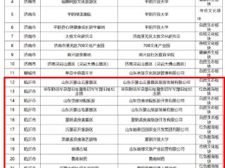 临沂职业学院组织申报的13家单位入选山东老年开放大学游学基地