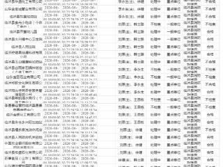 临沭消防公示6月“双随机、一公开”抽查结果 临沭县第二中学等消防安全不达标