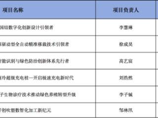 临沂科技职业学院特等奖+3、一等奖+2、二等奖+1