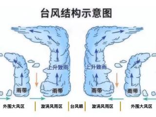 台风前的“风平浪静”不可掉以轻心，这是“空调外机效应”