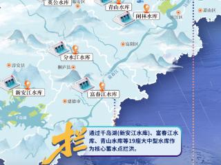 落到杭州城里的水 都去了哪儿？