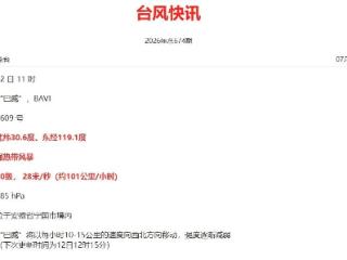 台风“巴威”已离开浙江，进入安徽境内； “巴威”为1949年以来7月登陆浙江最强台风，浙江211条预警连发，今明有较重风雨影响